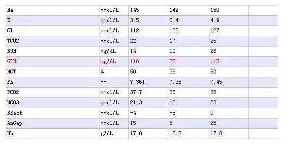溴鼠灵追踪膏中毒用什么解救,溴鼠灵中毒多长时间死亡