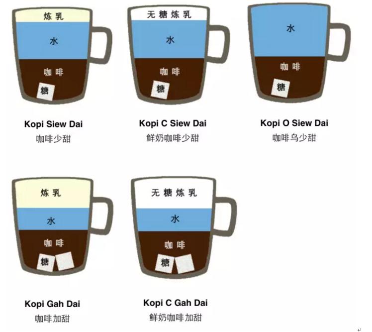 阿拉比卡咖啡和星巴克哪个好,哪家咖啡和星巴克一样好吃