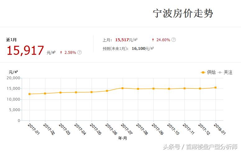 未来几年宁波房价会怎样,宁波未来房价怎么变化