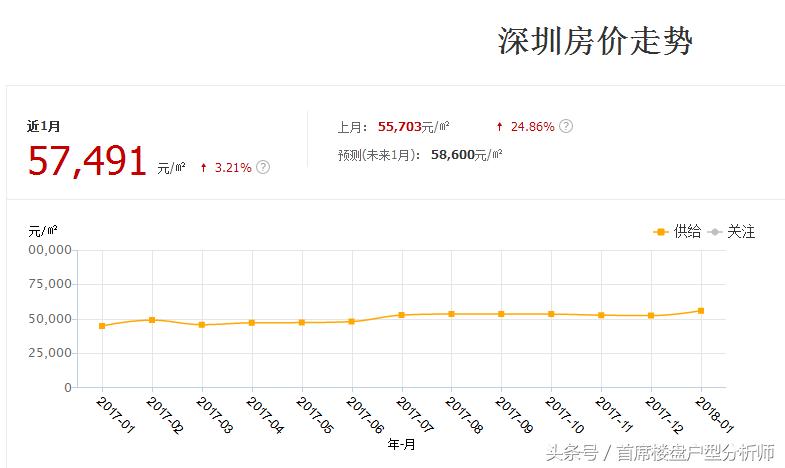 未来几年宁波房价会怎样,宁波未来房价怎么变化