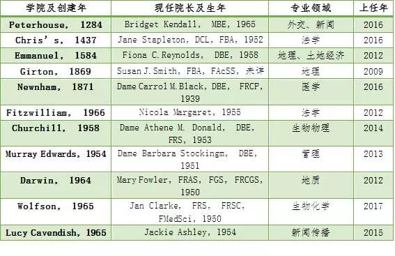 康桥女生游泳,康桥小镇女孩