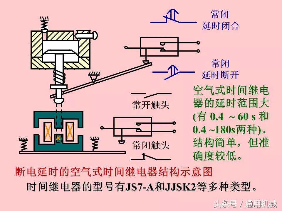 电机控制与电气控制技术入门,51页ppt视频教程