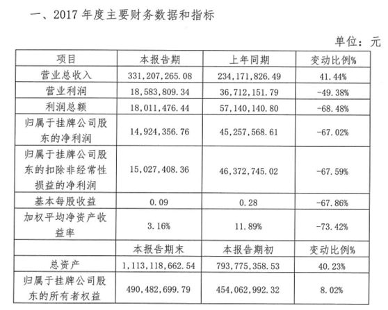 连环炸双扣,连环炸雷