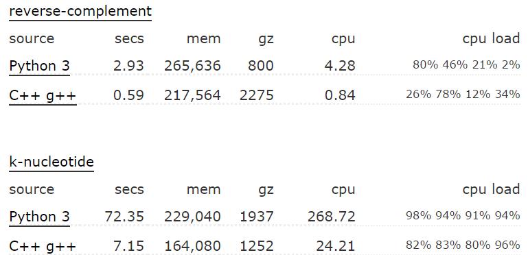 python性能很差吗,python性能测试
