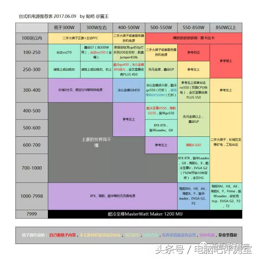 台式机电源品牌推荐2024,台式机电源品牌型号推荐