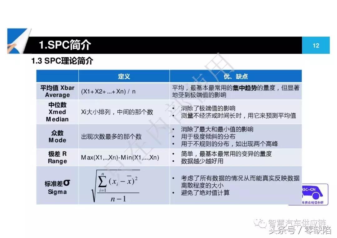 统计过程控制spc从入门到精通,统计过程控制spc重点在哪里