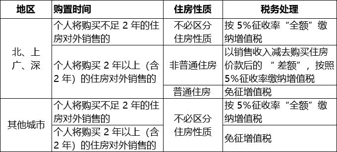 0基础初级会计经济法必考知识点,初级经济法高频考点