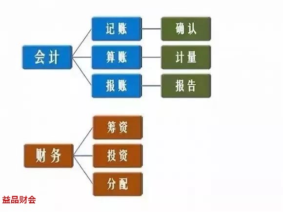 会计人员和会计岗位的区别,会计与核算员的区别