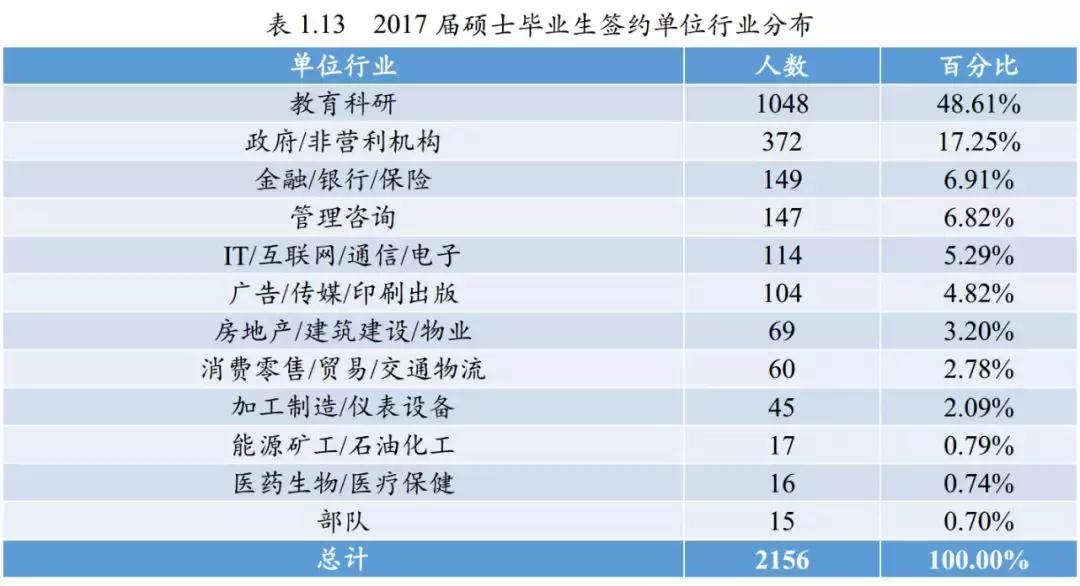 毕业生都去哪些城市找工作了,北师大毕业一般去啥地方就业