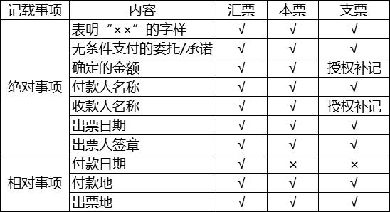 0基础初级会计经济法必考知识点,初级经济法高频考点