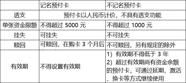 0基础初级会计经济法必考知识点,初级经济法高频考点