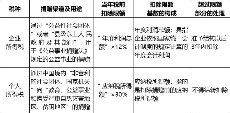 0基础初级会计经济法必考知识点,初级经济法高频考点