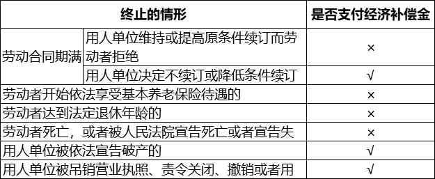 0基础初级会计经济法必考知识点,初级经济法高频考点