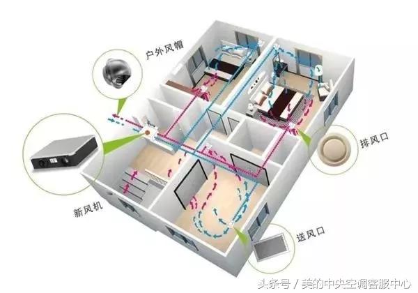 客厅中央空调安装在什么位置最好,2.75的层高适合安装中央空调吗