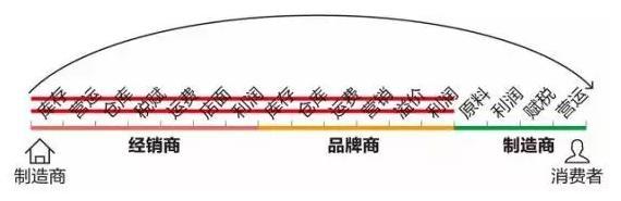 若不是因为他的坚持，这个百元买大牌的C2M电商早就不复存在了