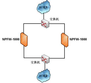 防火墙af1000怎么配置,网康防火墙nf1000配置