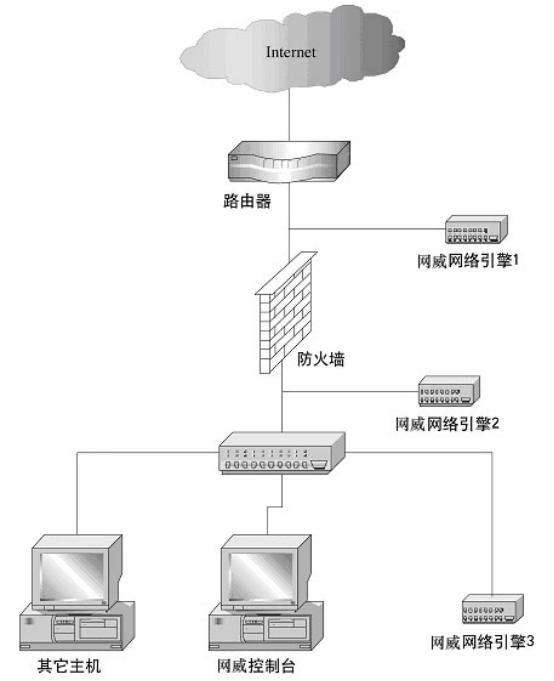 防火墙af1000怎么配置,网康防火墙nf1000配置