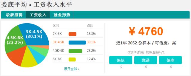 2022年湖南社会平均工资是多少,湖南平均工资在全国排多少位