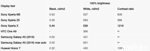 评级xf和ms什么区别,索尼alpha7iv评测