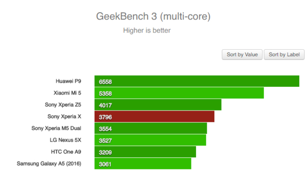 评级xf和ms什么区别,索尼alpha7iv评测