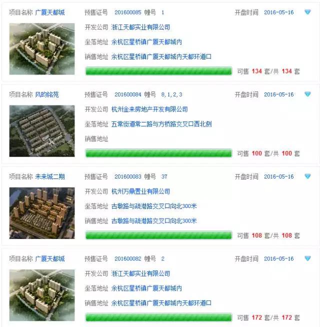 5.16：671套主城271套余杭244套萧山159套