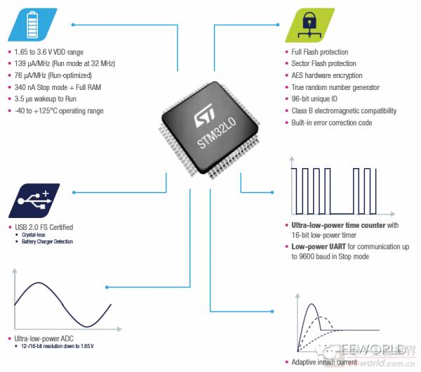 低功耗拇指小板——NUCLEO-L011K4测评