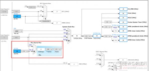 低功耗拇指小板——NUCLEO-L011K4测评