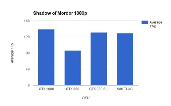 gtx10802k评测,gtx1080赛博朋克评测