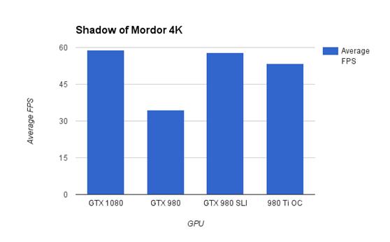 gtx10802k评测,gtx1080赛博朋克评测