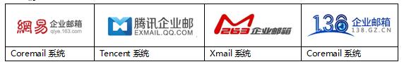 网易、腾讯、263、138企业邮箱评测