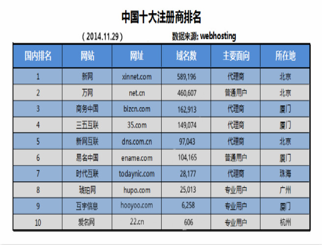 手把手教你做网站怎么注册网址,注册网址如何自己搭建网站服务器