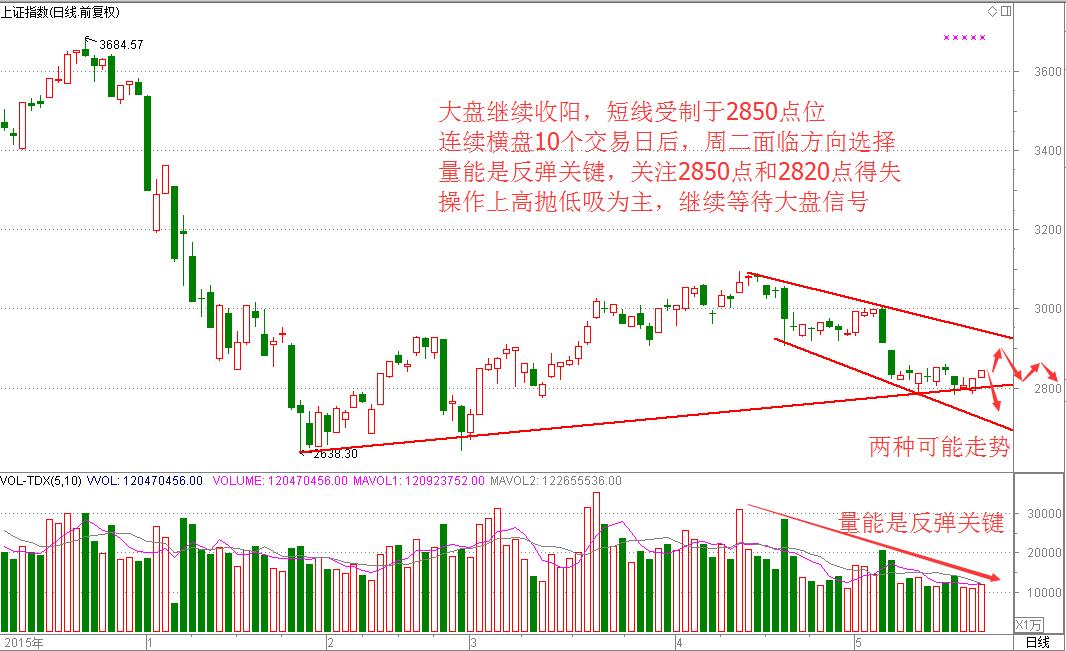 大盘下周主力展开新动作,主力资金今日大盘