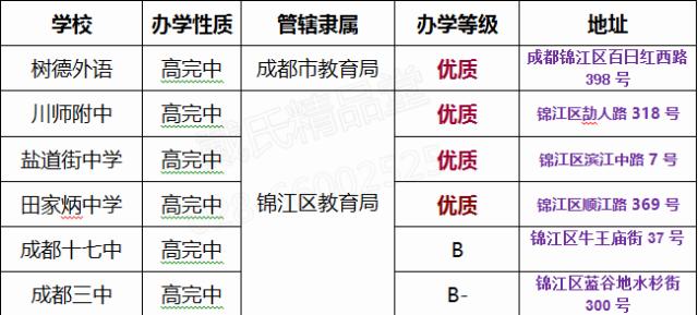 锦江优质高中｜树德外语、川师附中、盐道街高中、田家炳中学