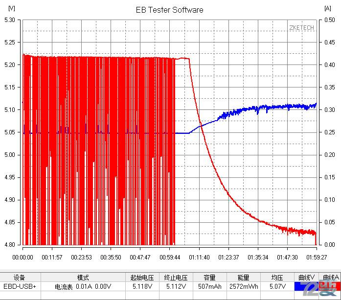 商业利益or不忘初心，360儿童卫士5s评测有感