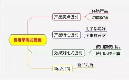 实用的促销方案汇总七篇,史上最全100个促销方案