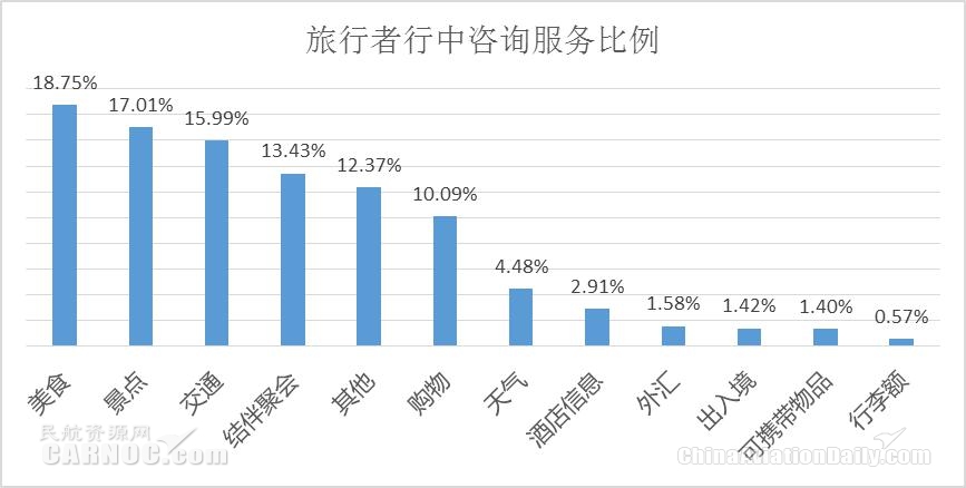 支持中国人全球游：携程发布《自由行行中服务报告》