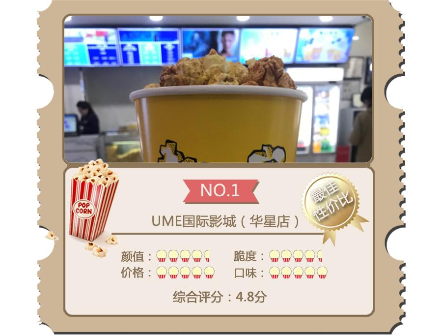 爆米花排行榜前十名,十大顶级高端爆米花