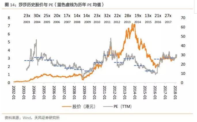 莎莎,00178乘胜追击首两月再下一城