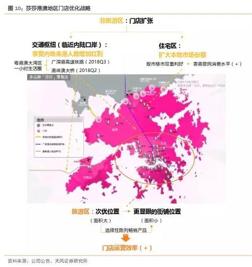 莎莎,00178乘胜追击首两月再下一城
