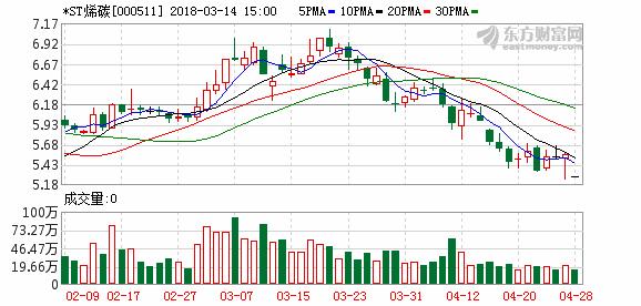 又到一年打假时“旅行扇贝”算什么！2017年A股上市公司造假梳理