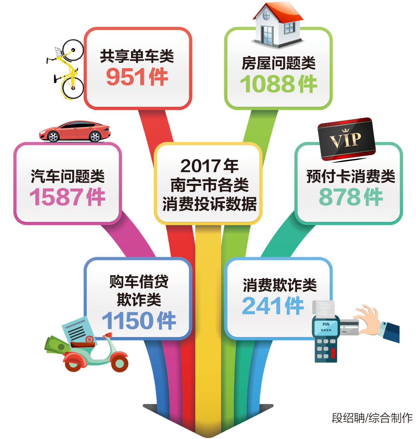 消费陷阱15大骗局,消费陷阱大揭秘视频