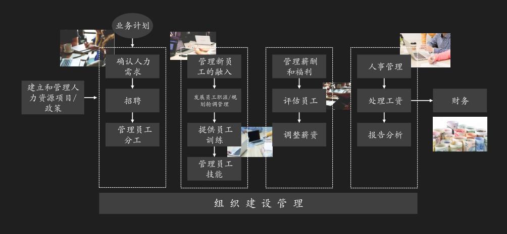 数十位HRD嘉宾头脑风暴，世界500强企业管理的干货奉送，一下午收获满满！