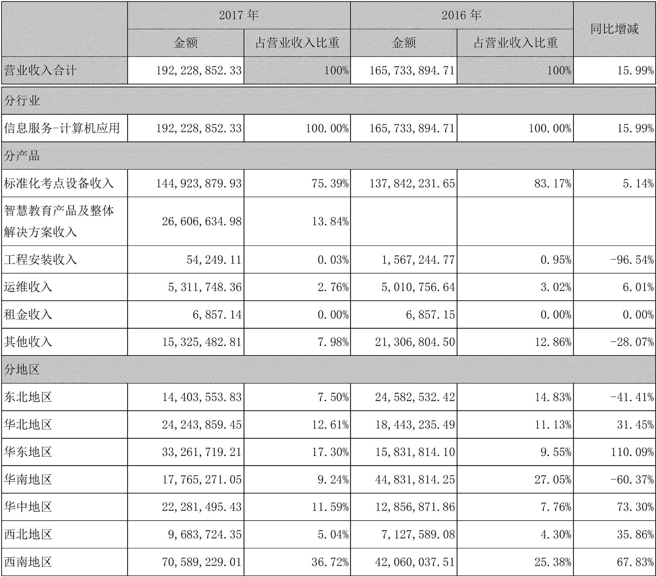 佳发安泰股票行情,佳发安泰新闻最新消息
