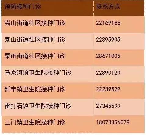 脊髓灰质炎灭活疫苗ipv补种,ipv灭活脊灰补种