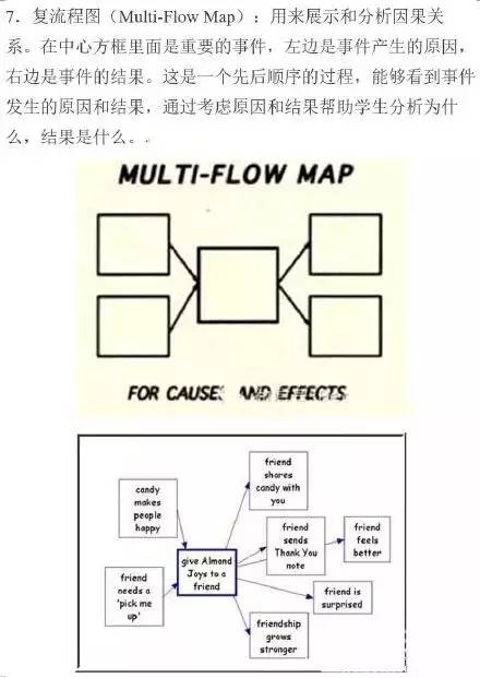 最常见的八种思维导图,有名的思维导图老师