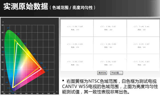 一言不合飙画质!CANTVW55电视深度评测