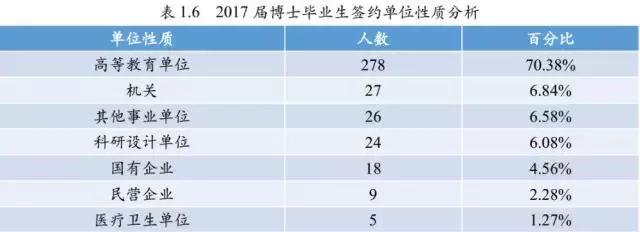 毕业生都去哪些城市找工作了,北师大毕业一般去啥地方就业