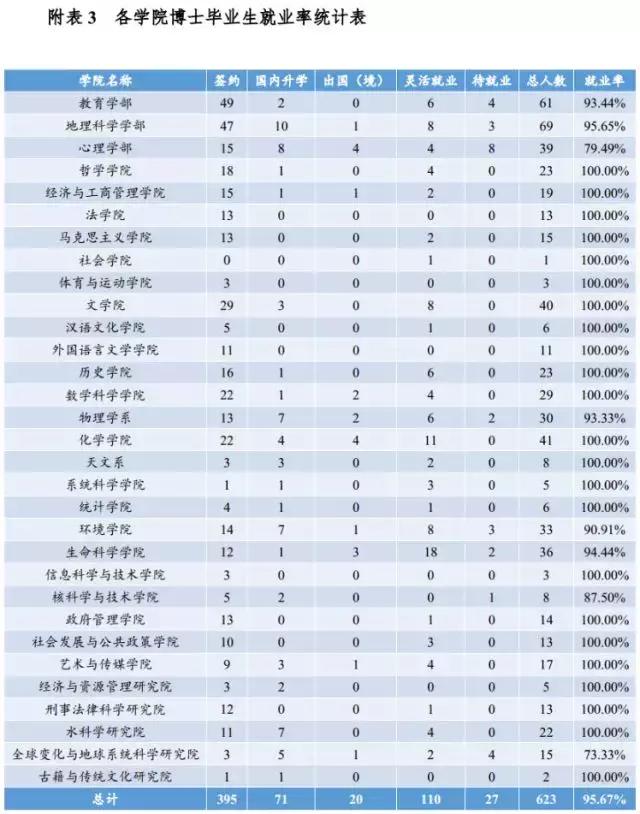 毕业生都去哪些城市找工作了,北师大毕业一般去啥地方就业