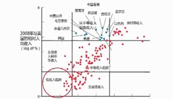 中国民众受教育程度,我国受教育程度现状