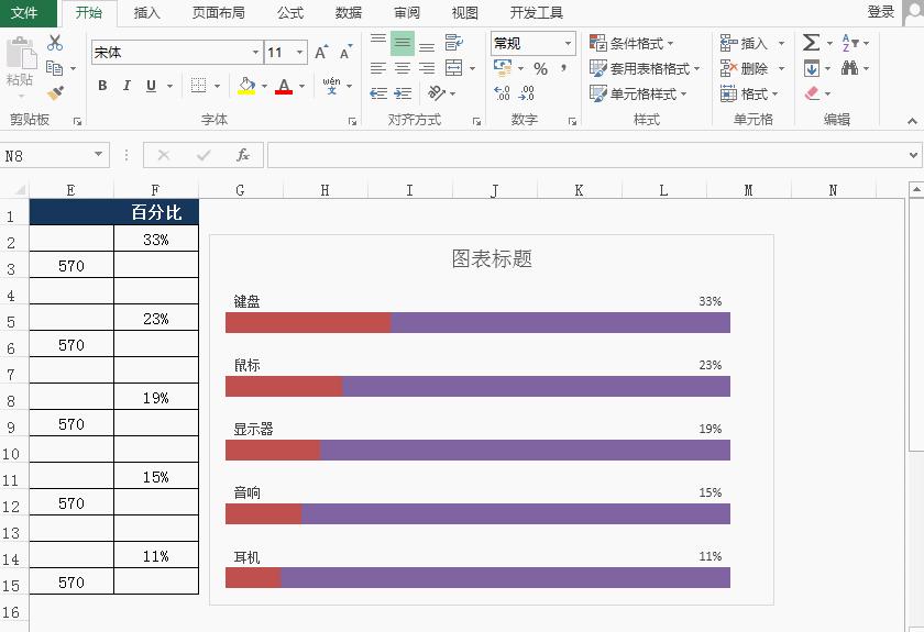 excel表格图表百分比怎么弄,ppt图表百分比条形图